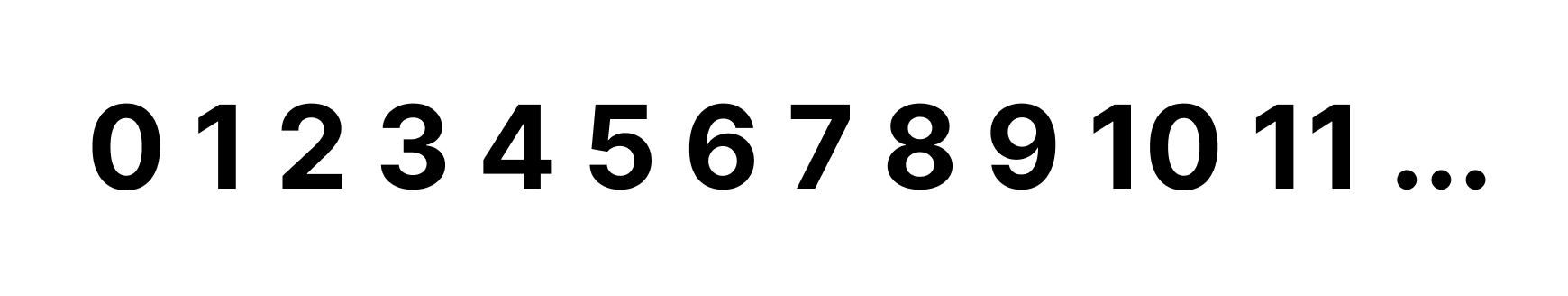 Numbers with their associated colours
